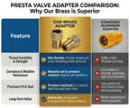 Presta to Schrader Valve Adapter for Bike