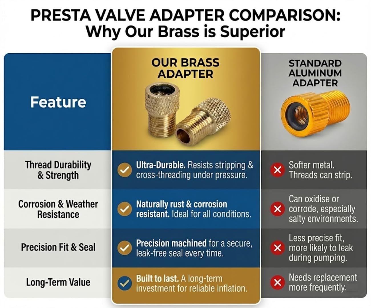Presta to Schrader Valve Adapter for Bike